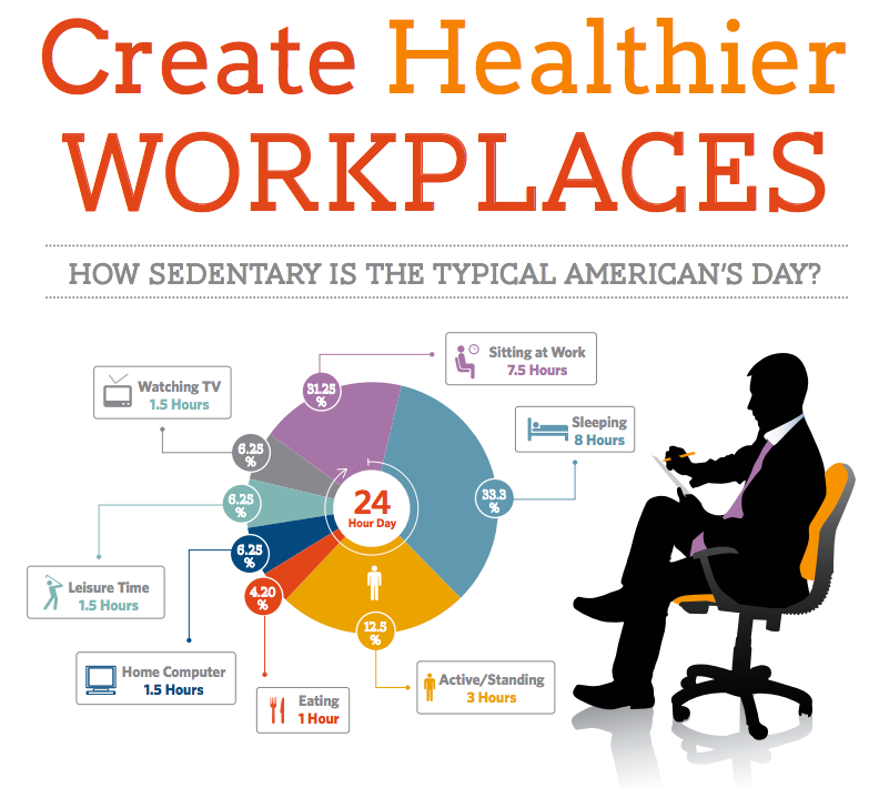 what-is-a-sedentary-lifestyle